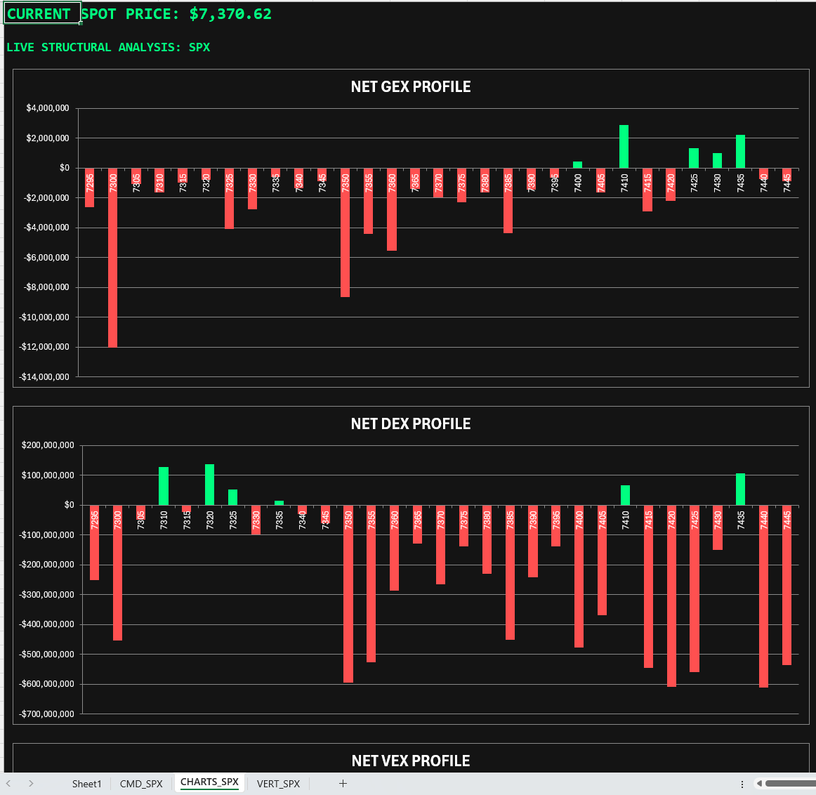 Horizontal Charts
