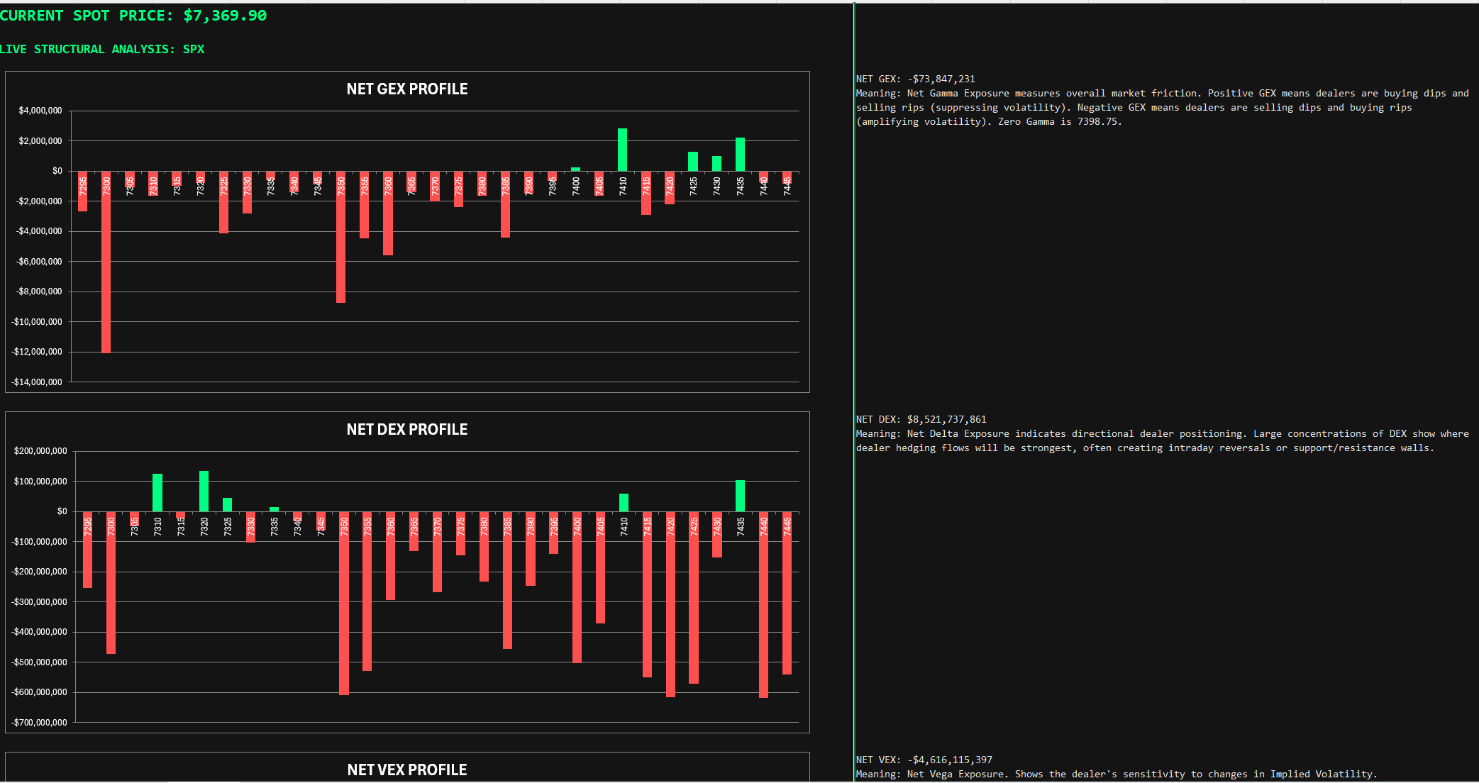 Horizontal Analysis