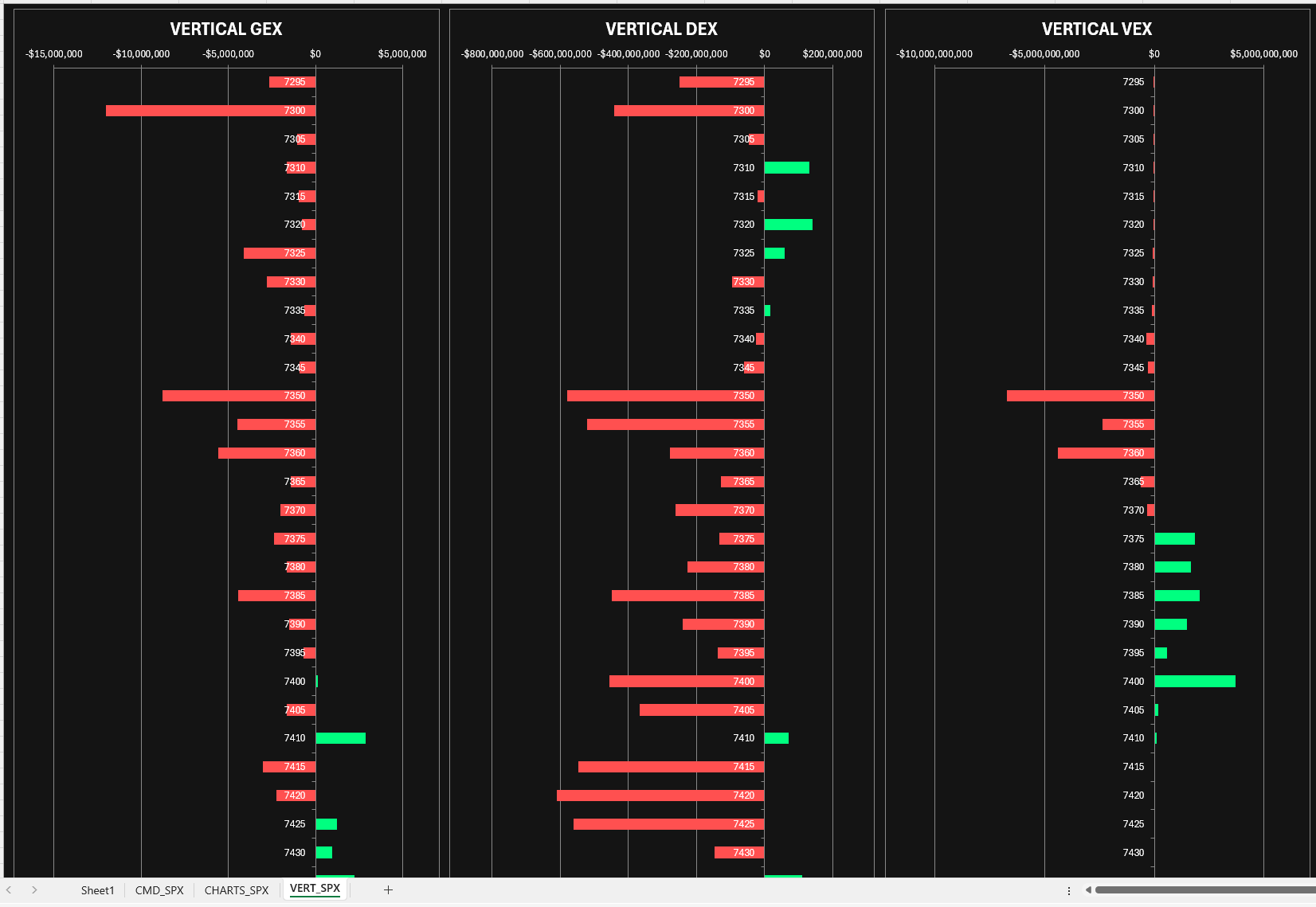 Vertical Charts